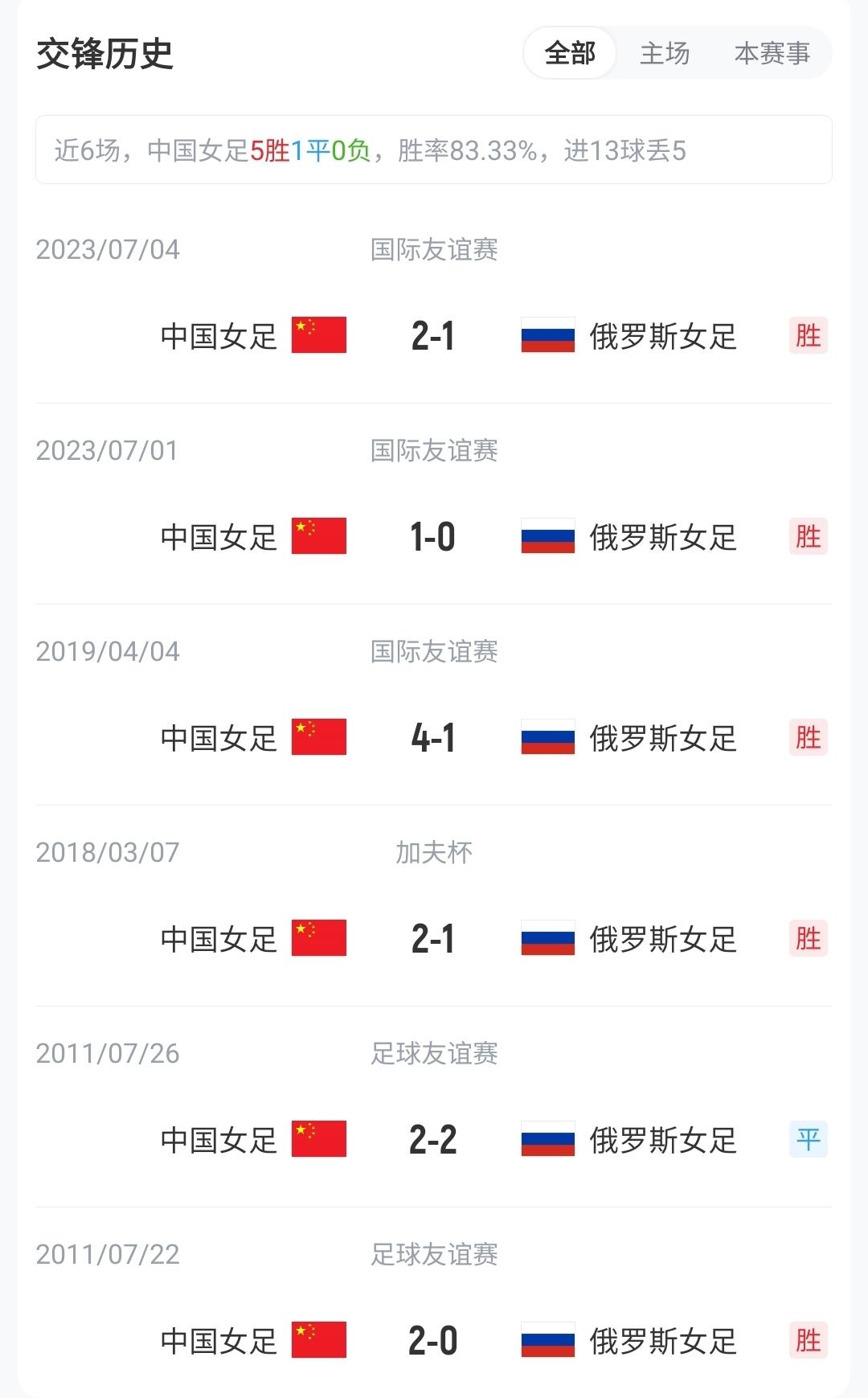 每体：安切洛蒂已确定巴西首发，拉菲尼亚、维尼修斯、库尼亚领衔