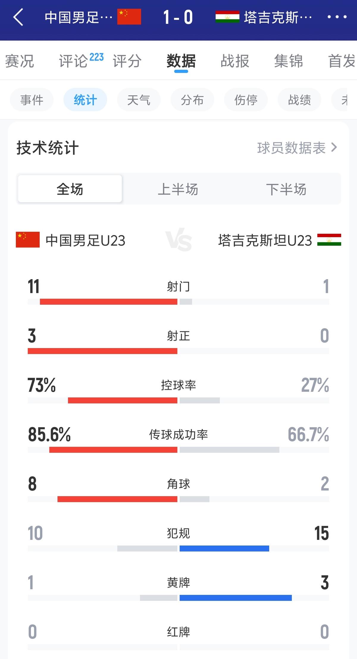 英超官方球迷票选赛季最佳比赛：曼联客场3